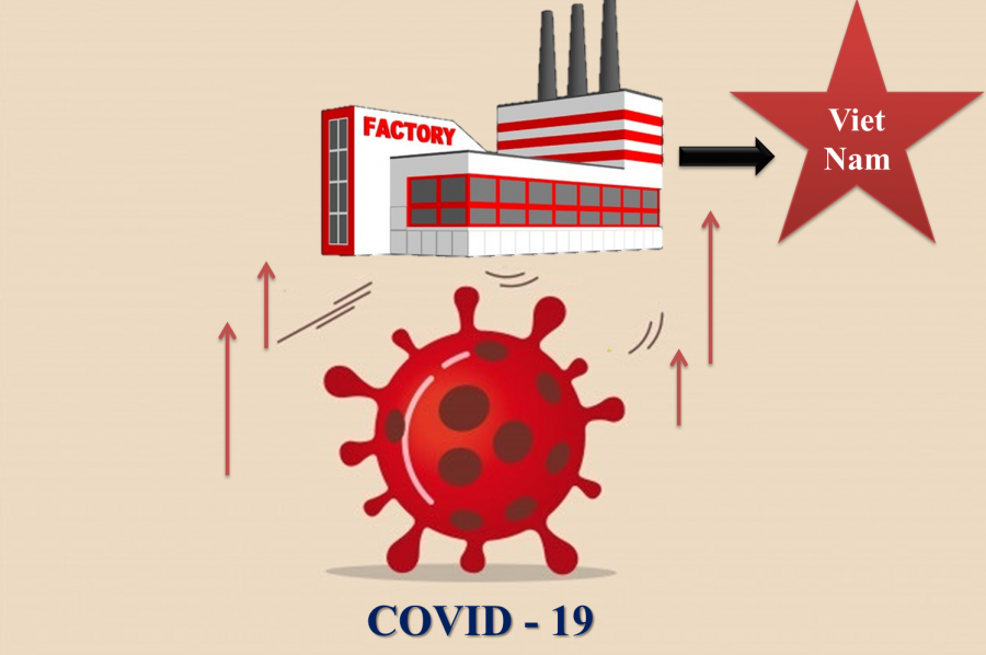 Covid-19 và cơ hội dịch chuyển sản xuất vào Việt Nam