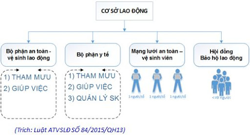 AN TOÀN VỆ SINH VIÊN LÀ GÌ ? TẦM QUAN TRỌNG CỦA AN TOÀN VỆ SINH VIÊN TRONG CÔNG TÁC THỰC HIỆN ATVSLĐ TẠI NHÀ MÁY